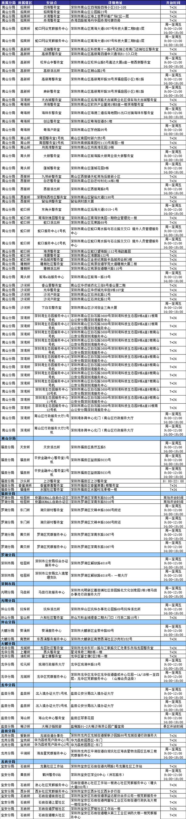 深圳身份证自助办理机地址一览