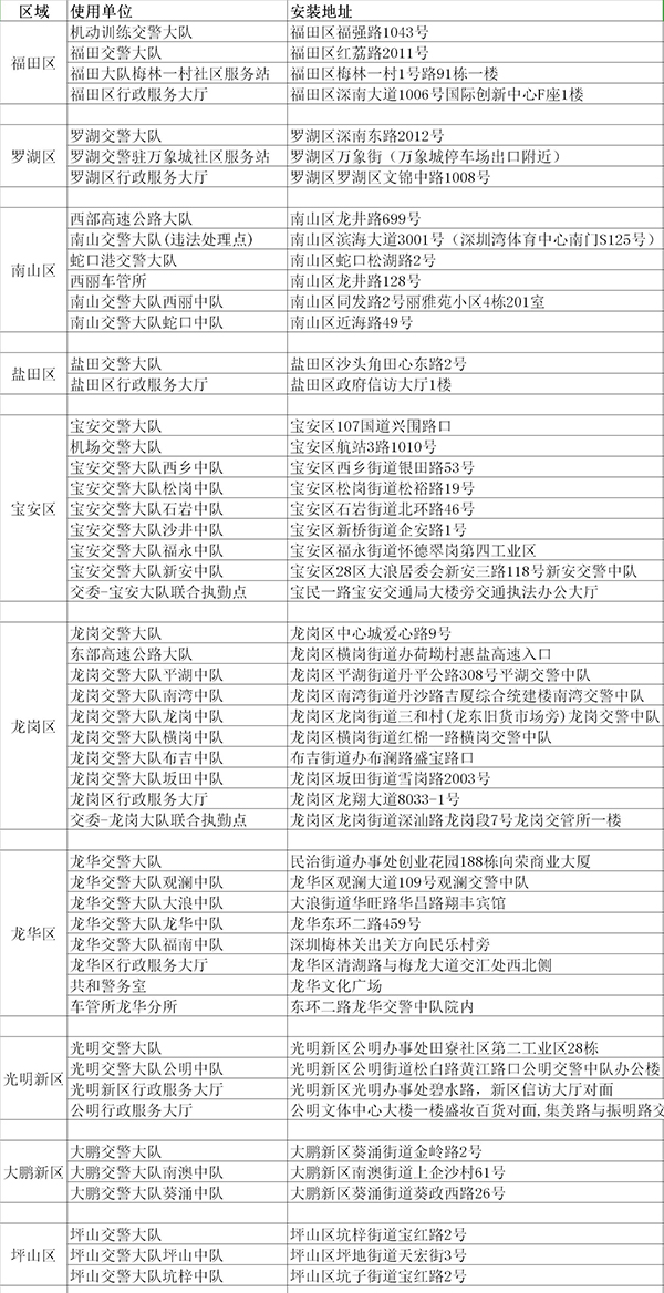 深圳交通违章自助处理机地点一览