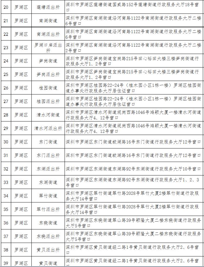 深圳市经济特区居住证办理地点一览表