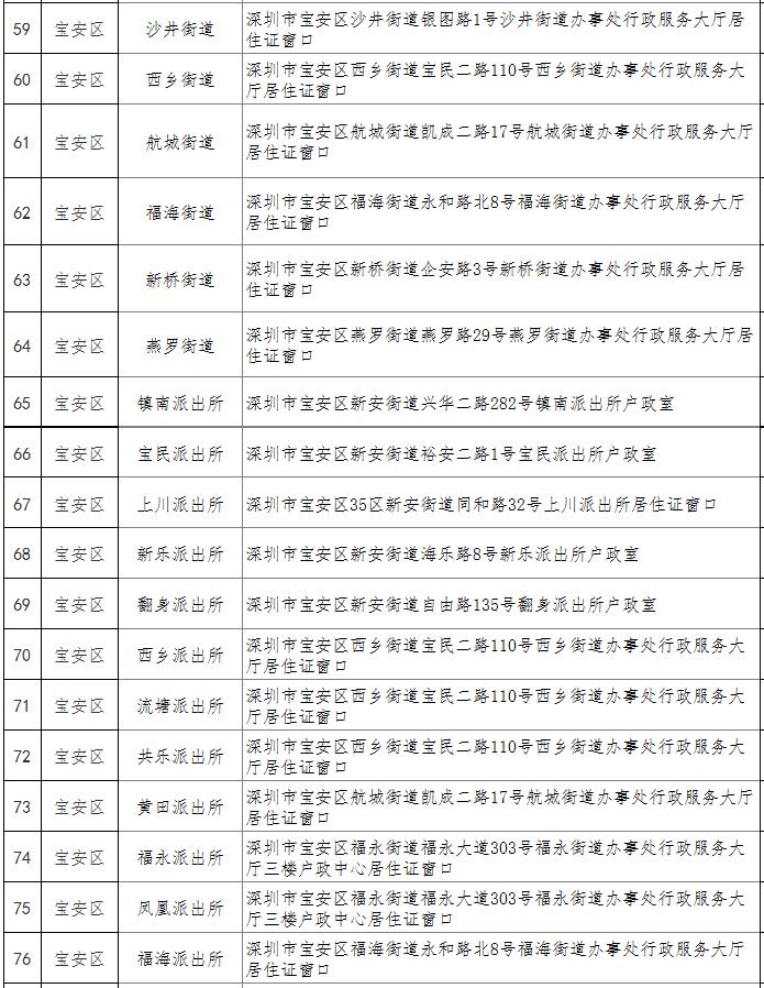 深圳市经济特区居住证办理地点一览表