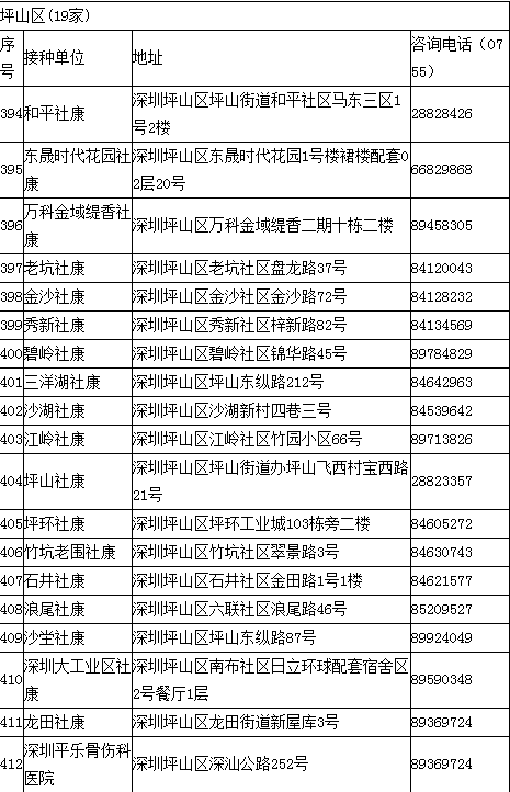 深圳坪山新冠疫苗接种地址一览