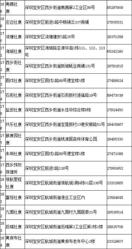 深圳宝安新冠疫苗接种地址一览