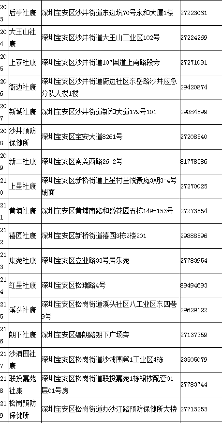 深圳宝安新冠疫苗接种地址一览