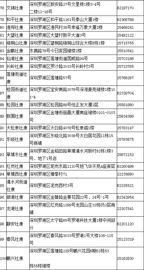 深圳罗湖新冠疫苗接种地址一览