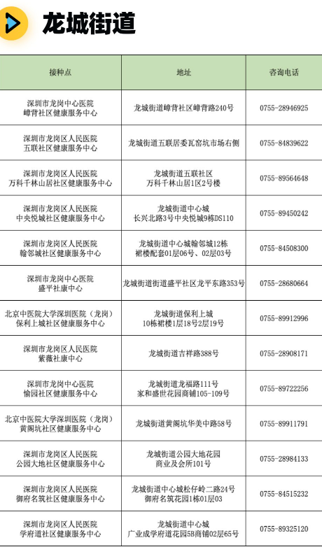 深圳龙岗龙城街道新冠疫苗接种地址一览