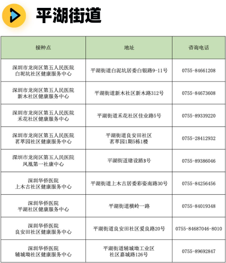 深圳龙岗平湖街道新冠疫苗接种地址一览