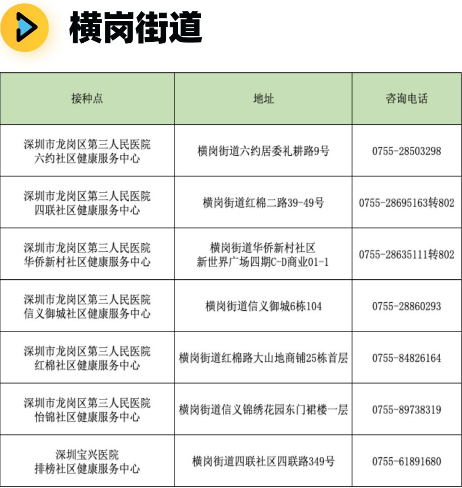 深圳龙岗横岗街道新冠疫苗接种地址一览