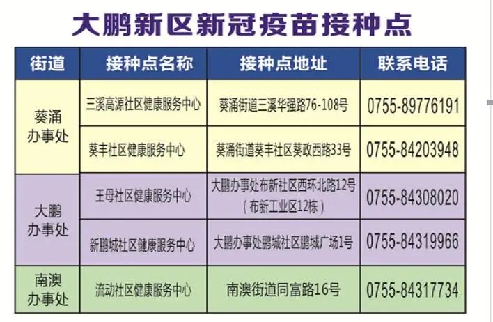 2021深圳大鹏新区新冠疫苗接种地址一览