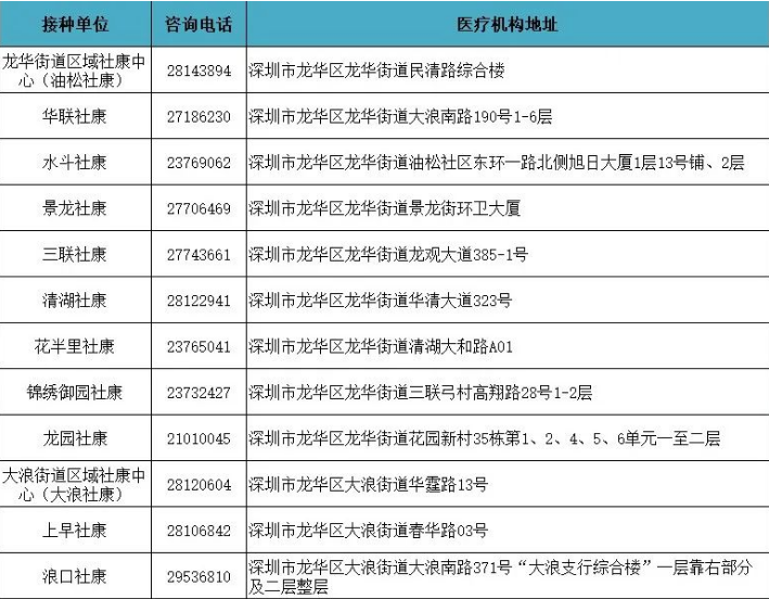 2021深圳龙华区人民医院社康中心新冠疫苗接种地址一览