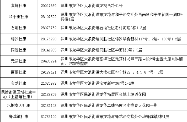 2021深圳龙华区人民医院社康中心新冠疫苗接种地址一览