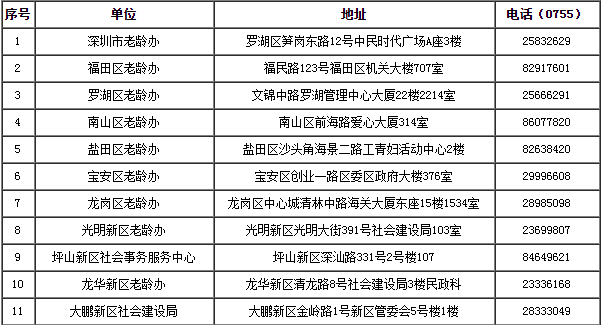 深圳市各区老龄办地址电话一览