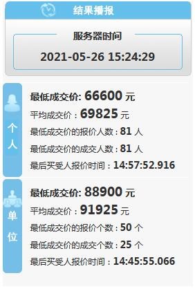 深圳2021年第五期车牌竞价结果出炉 个人最低成交价66600元