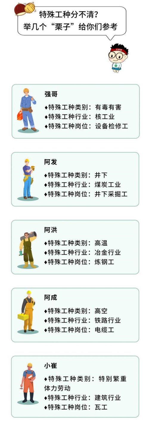 深圳提前退休的条件有哪些 深圳提前退休的条件一览