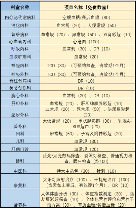 深圳大学总医院将于6月25日举行义诊 当天各门诊科室免挂号费