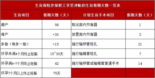 深圳生育保险缴费基数和待遇偿付基数将迎来调整 7月1日起执行