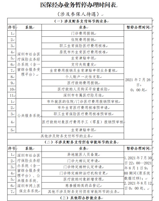 深圳医保业务7月26日起陆续暂停服务 8月17日将恢复办理