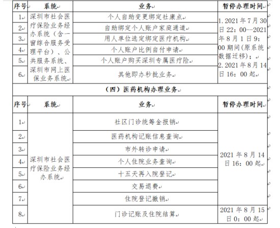 深圳医保业务7月26日起陆续暂停服务 8月17日将恢复办理