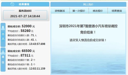 深圳2021年第7期小汽车车牌竞价公布 个人平均成交价58260元