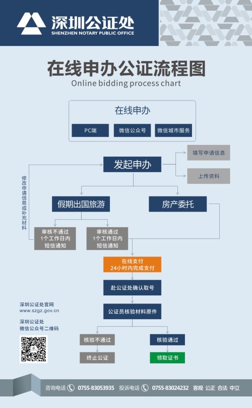 深圳学历公证办理流程