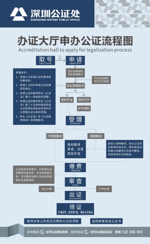 深圳学历公证办理流程