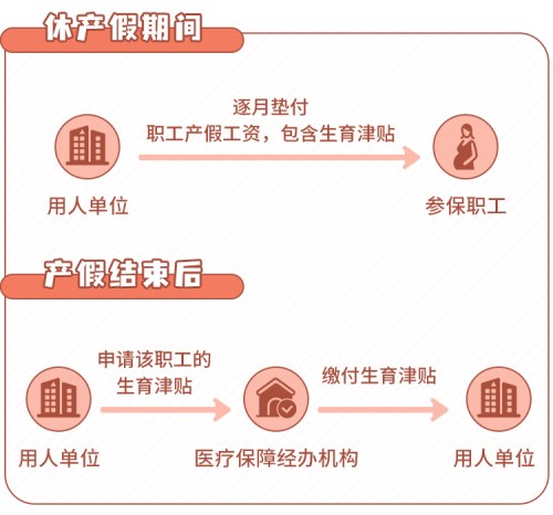 广东生育保险新规出台 生育保险费和职工基本医疗保险费合并缴纳