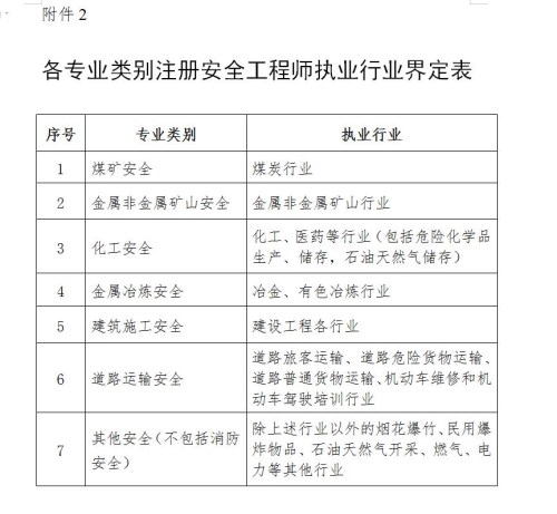 深圳2021年度中级注册安全工程师职业资格考试报名报考指南
